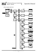 Предварительный просмотр 7 страницы SJ TWM30 Manual