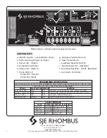 Preview for 4 page of SJE Rhombus Three Phase Duplex Installation And Operation Manual