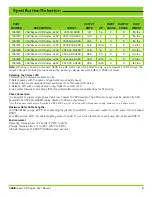 Preview for 3 page of SJE Rhombus VARIOspeed 3R Duplex Series User Manual