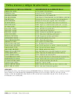 Preview for 27 page of SJE Rhombus VARIOspeed 3R Duplex Series User Manual