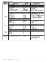 Предварительный просмотр 9 страницы SJE Rhombus VFDC-4100 User Manual