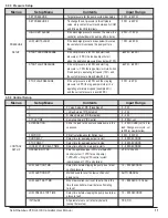 Предварительный просмотр 13 страницы SJE Rhombus VFDC-4100 User Manual