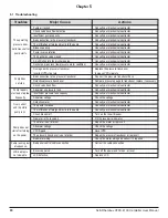 Предварительный просмотр 22 страницы SJE Rhombus VFDC-4100 User Manual