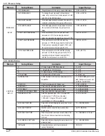 Предварительный просмотр 13 страницы SJE VFDC-4100 User Manual