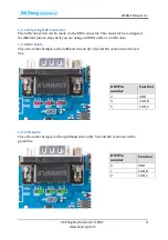 Preview for 4 page of SK Pang Electronics RSP-PICAN FD User Manual