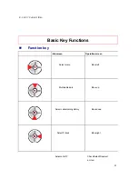 Preview for 20 page of SK E1EP User Manual