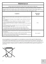 Preview for 7 page of SKANDI KRAFT iSIMPLE MIG 215 Operating Manual