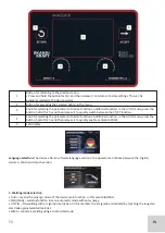 Preview for 13 page of SKANDI KRAFT iTECH MIG 350 4R Operating Manual