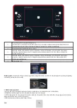 Preview for 108 page of SKANDI KRAFT iTECH MIG 350 4R Operating Manual