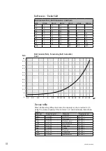 Preview for 18 page of Skandia Elevator SE 140 Maintenance Instructions Manual