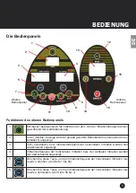 Preview for 5 page of Skandika Fitness Studio Vibration Plate 700 Assembly Instructions And User Manual