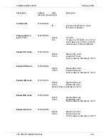 Preview for 108 page of Skanti TRP 9250 S Technical Manual