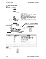 Preview for 217 page of Skanti TRP 9250 S Technical Manual