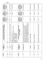 Preview for 9 page of SKB CV212-14 User Manual