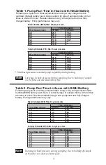 Предварительный просмотр 6 страницы SKC 224-PCXR8 Operating Instructions Manual