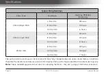 Preview for 6 page of SKC 901-4011 Operating Instructions Manual