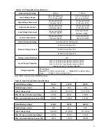 Preview for 24 page of SKE PL20 1.5KW User Manual