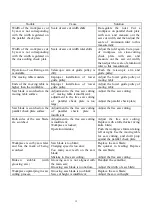 Preview for 14 page of SKETCHNBUILD SNB-12A Manual