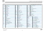 Preview for 6 page of SKF 501-301-310-S1 Assembly Instructions Manual