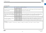 Preview for 13 page of SKF 501-301-310-S1 Assembly Instructions Manual