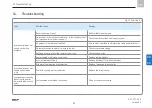 Preview for 31 page of SKF 501-301-310-S1 Assembly Instructions Manual