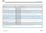 Предварительный просмотр 22 страницы SKF 655-41261-1 Operating Instructions Manual