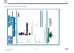 Предварительный просмотр 88 страницы SKF 655-41261-1 Operating Instructions Manual