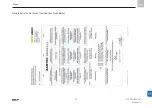 Предварительный просмотр 91 страницы SKF 655-41261-1 Operating Instructions Manual