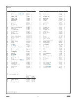 Preview for 17 page of SKF 85745 Operation, Assembly, Disassembly And Troubleshooting Manual