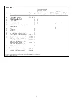 Preview for 36 page of SKF ALEMITE 597 Series Service Manual