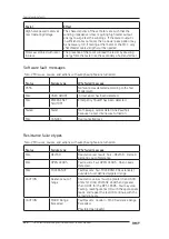 Preview for 164 page of SKF AWAIV-12 User Manual