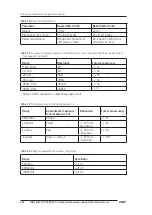 Preview for 176 page of SKF Baker AWA-IV 12 HO User Manual