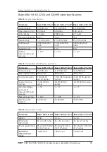 Preview for 177 page of SKF Baker AWA-IV 12 HO User Manual