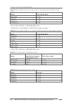 Preview for 178 page of SKF Baker AWA-IV 12 HO User Manual