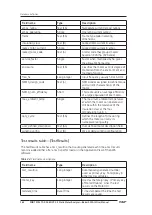 Preview for 182 page of SKF Baker AWA-IV 12 HO User Manual