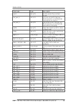 Preview for 183 page of SKF Baker AWA-IV 12 HO User Manual