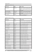 Preview for 184 page of SKF Baker AWA-IV 12 HO User Manual