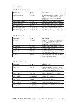 Preview for 185 page of SKF Baker AWA-IV 12 HO User Manual