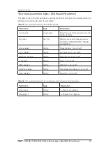 Preview for 191 page of SKF Baker AWA-IV 12 HO User Manual