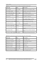 Preview for 192 page of SKF Baker AWA-IV 12 HO User Manual