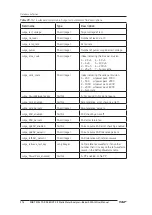 Preview for 194 page of SKF Baker AWA-IV 12 HO User Manual