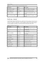 Preview for 195 page of SKF Baker AWA-IV 12 HO User Manual