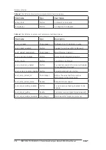 Preview for 196 page of SKF Baker AWA-IV 12 HO User Manual