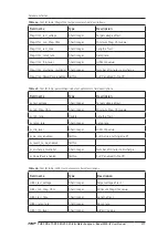 Preview for 197 page of SKF Baker AWA-IV 12 HO User Manual