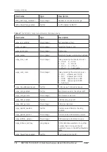 Preview for 198 page of SKF Baker AWA-IV 12 HO User Manual