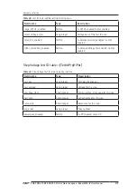 Preview for 199 page of SKF Baker AWA-IV 12 HO User Manual