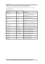 Preview for 200 page of SKF Baker AWA-IV 12 HO User Manual