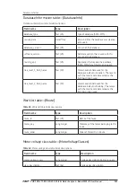 Preview for 201 page of SKF Baker AWA-IV 12 HO User Manual