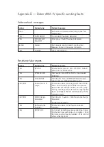 Preview for 203 page of SKF Baker AWA-IV 12 HO User Manual