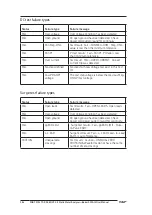 Preview for 204 page of SKF Baker AWA-IV 12 HO User Manual